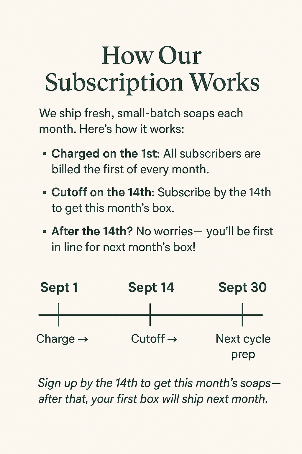 Explanation of subscription service timing and billing cycle on a white background