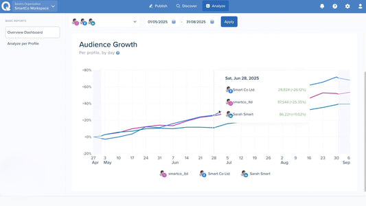 Sprout Social vs SmarterQueue: Is the High Price Worth It in 2026?