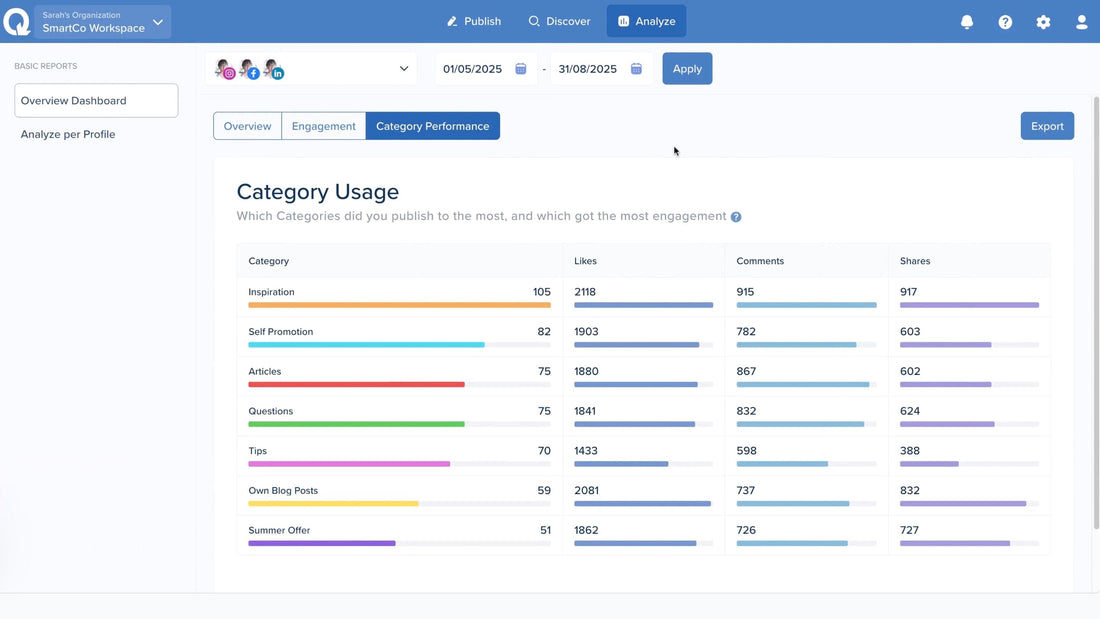 Hootsuite vs SmarterQueue: Which Social Media Scheduler Is Better in 2026?