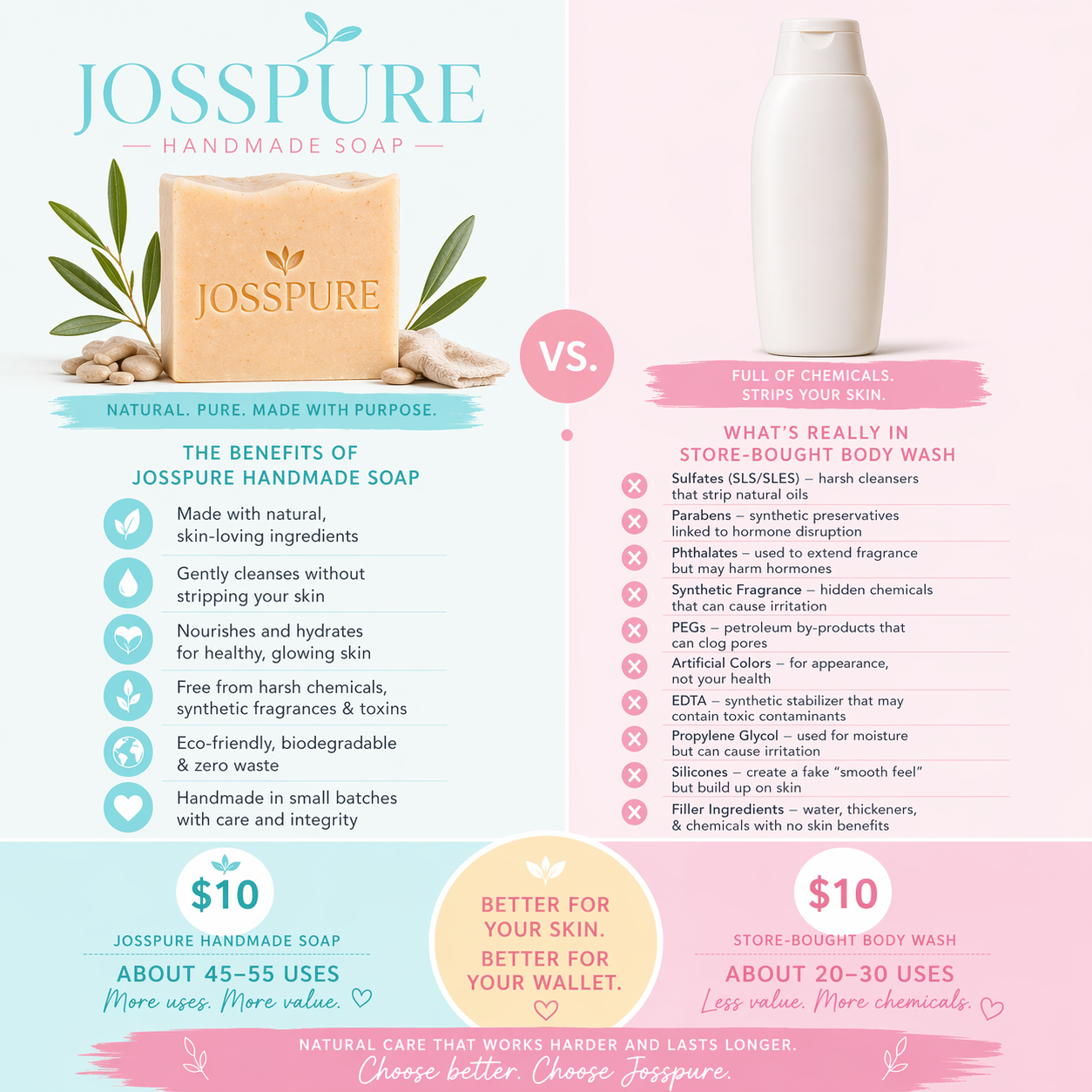 Harmony Bar | All Natural Soap