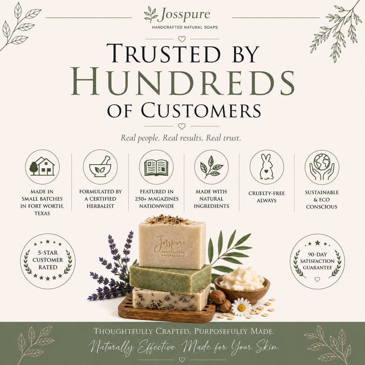 trusted by hundreds graphic